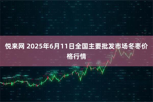 悦来网 2025年6月11日全国主要批发市场冬枣价格行情